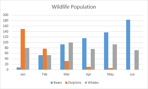 Column Chart in Excel