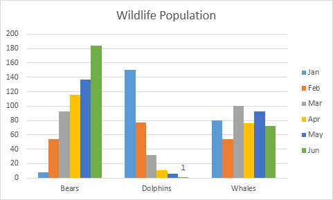 Data Label