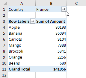 Filtered Pivot Table