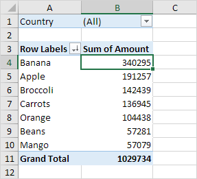 Sorted Pivot Table