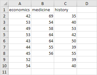 Anova in Excel