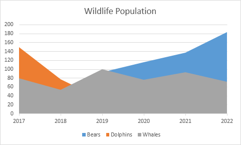 Area Chart in Excel