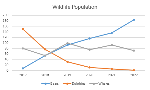 Line Chart in Excel