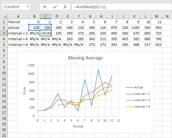 Moving Average