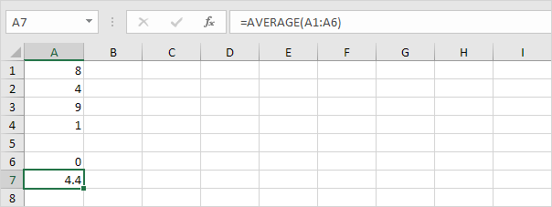 Normal Average Function