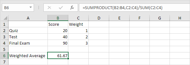 Weighted Average