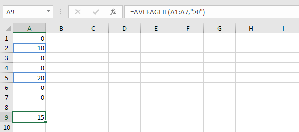 Calculate Average If Greater Than 0