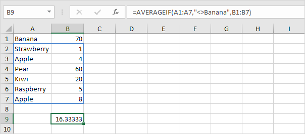Calculate Average If Not Equal To