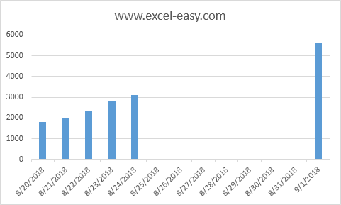 Column Chart in Excel