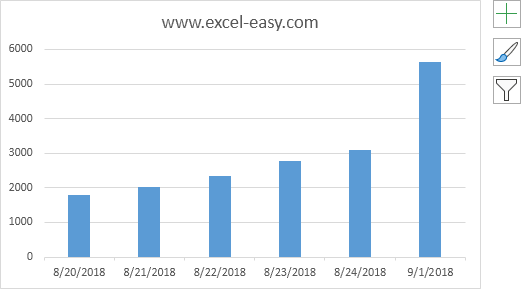 Text Axis in Excel