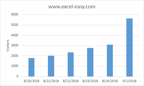 Vertical Axis Title in Excel