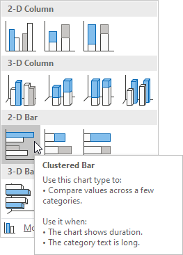 Click Clustered Bar