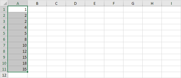 Data Set with Outlier