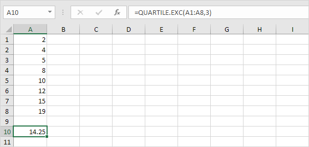 Third Quartile