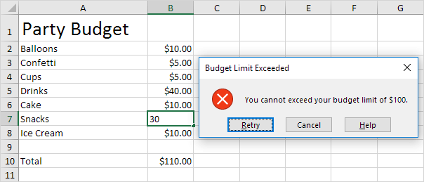 Budget Limit Result