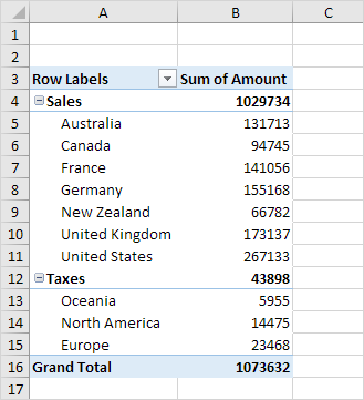 Calculated Items in Excel