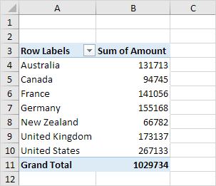 Pivot Table