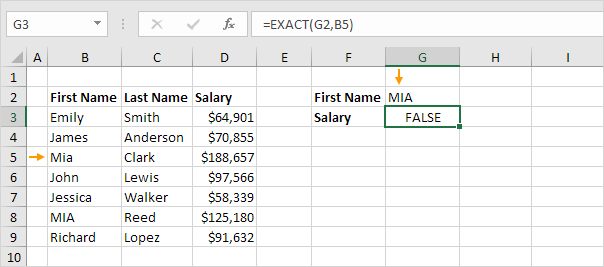 Exact Function