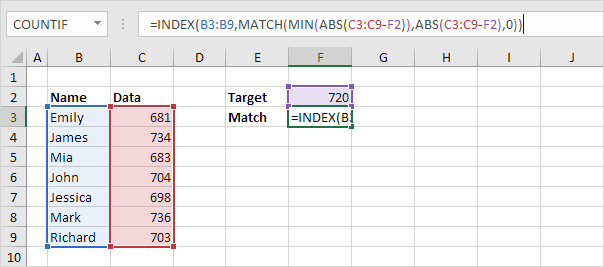 Index Function