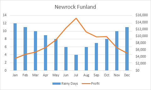 Combination Chart in Excel