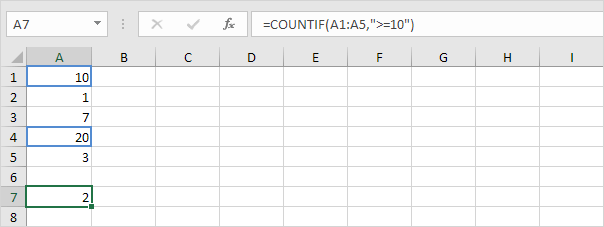 Countif Function