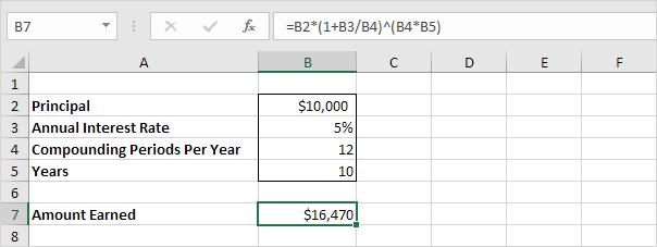 Compounded Monthly