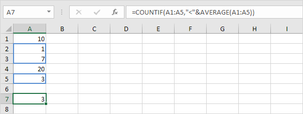 Countif Function and the Average Function