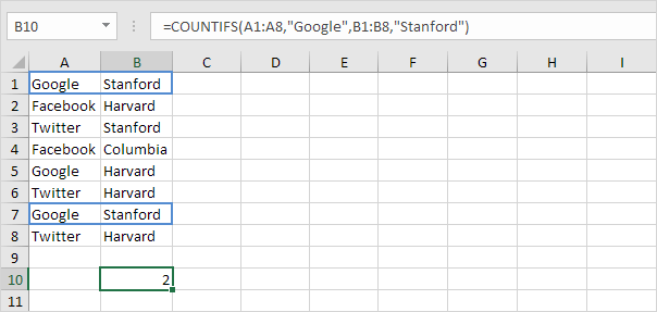 Countifs Function in Excel