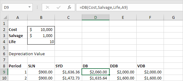 DB (Declining Balance) Function