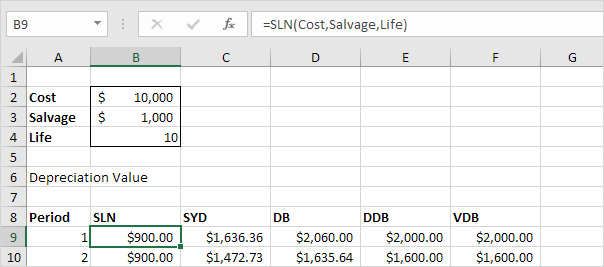 SLN (Straight Line) Function