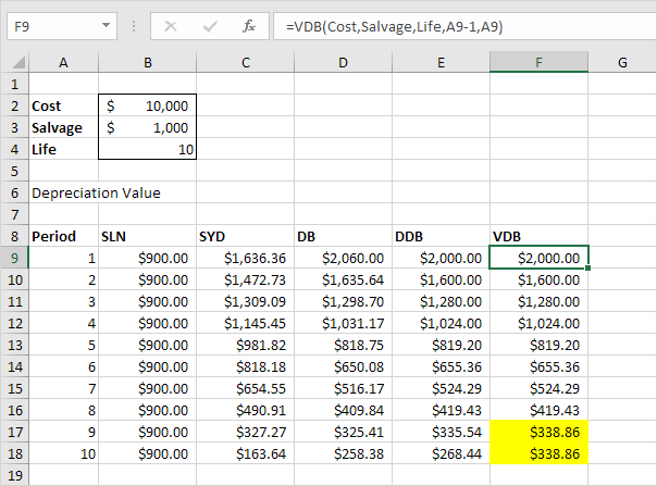 VDB (Variable Declining Balance) Function