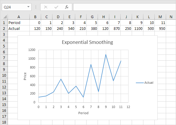 Time Series in Excel