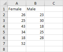 F-Test in Excel