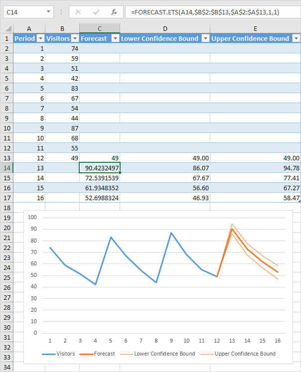 Visual Forecast Worksheet