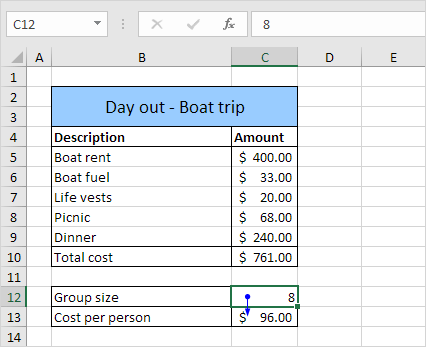 Trace Dependents Result