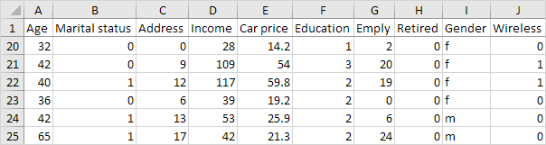 Freeze Top Row Result