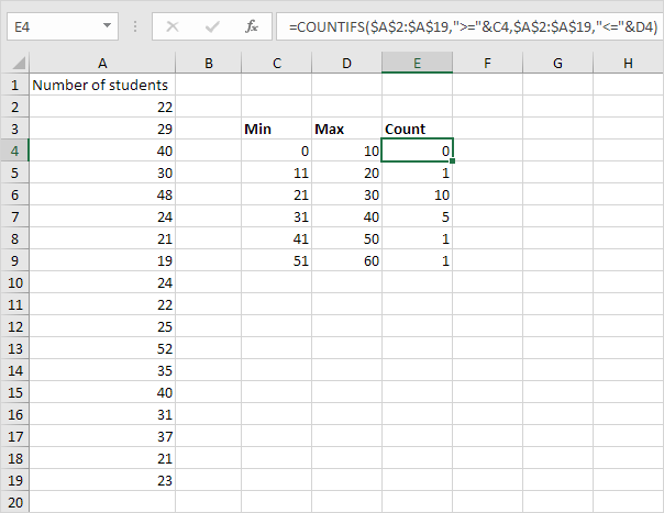 Countifs Function