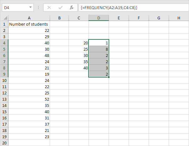 Frequency Function in Excel