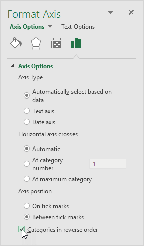 Categories in Reverse Order