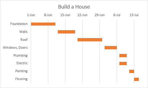 Gantt Chart in Excel