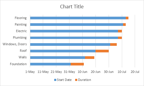 Gantt Chart First Result