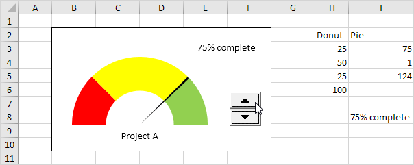 Gauge Chart in Excel