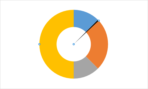 Pie Chart