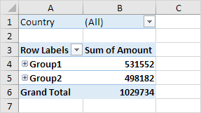 Collapsed Groups