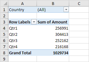 Grouped By Quarters