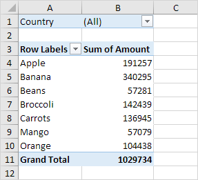 Pivot Table