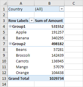 Two Pivot Table Groups in Excel