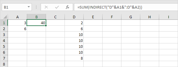 Sum and Indirect Function