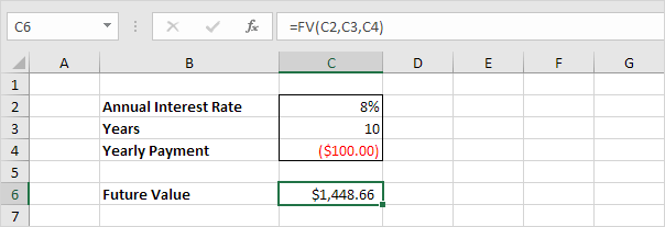 Future Value of the Investment