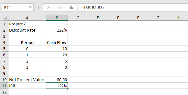 Low Cash Flows